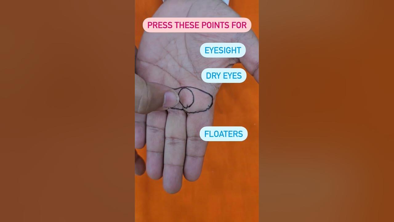 Acupressure Points For Dry Eyes & Eyesight #acupressure #acupressurepoints #jagmohansachdeva Acupressure Points For Dry Eyes & Eyesight #acupressure #acupressurepoints #jagmohansachdeva