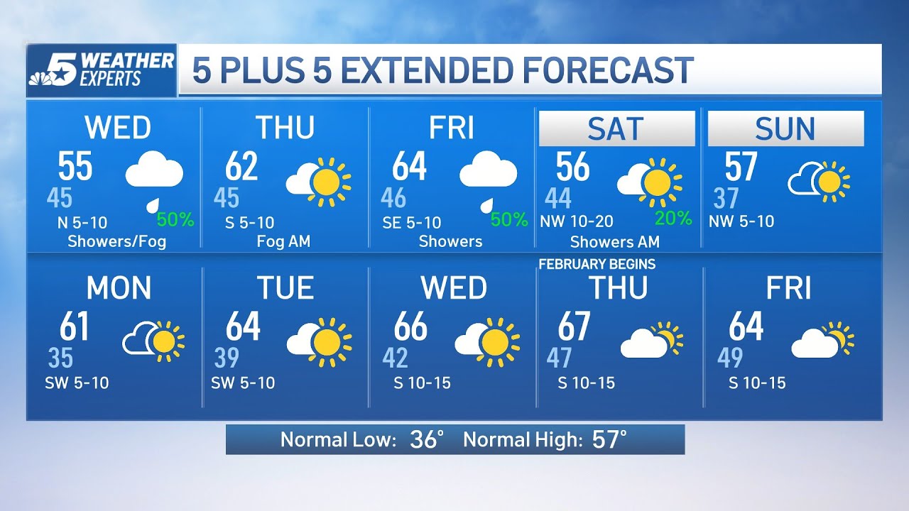 NBC 5 FORECAST: A Dense Fog Advisory is in effect; More rain chances ...