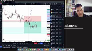 Counter Trend Trading Secrets - Clean market structure