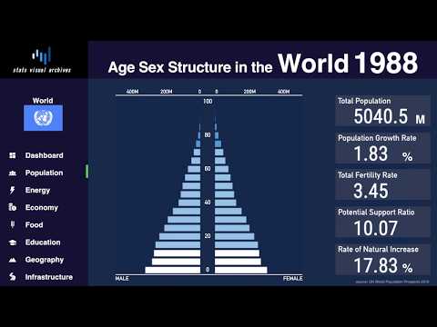 Video: Prognosere Ubalanser I Det Globale Helsearbeidsmarkedet Og Utforme Politiske Svar