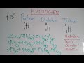 The Chemistry of Hydrogen Explained