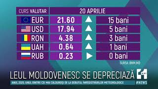 Curs valutar 20 aprilie 2021: Leul moldovenesc continuă să se deprecieze