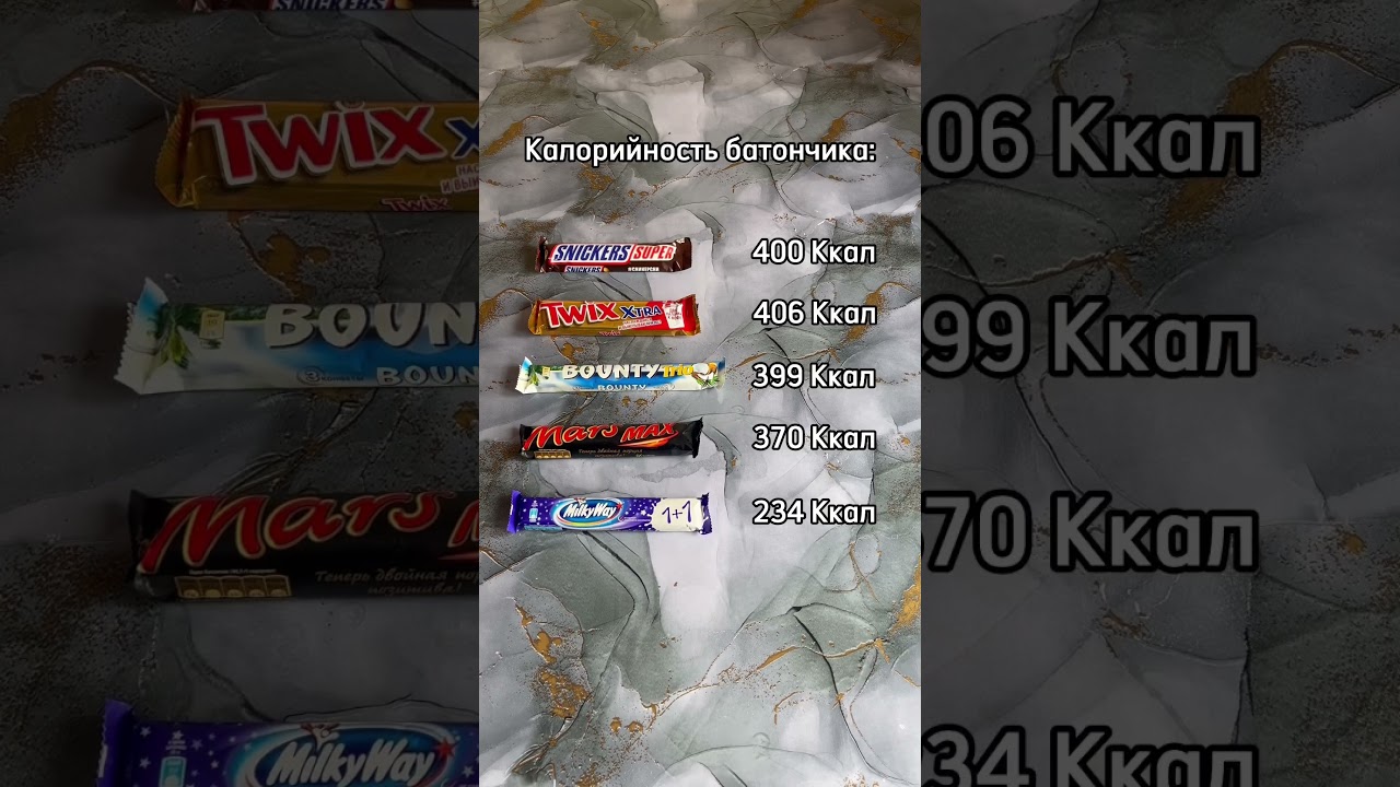 Сколько калорий в Сникерс Твикс Баунти Марс МилкиВей? 