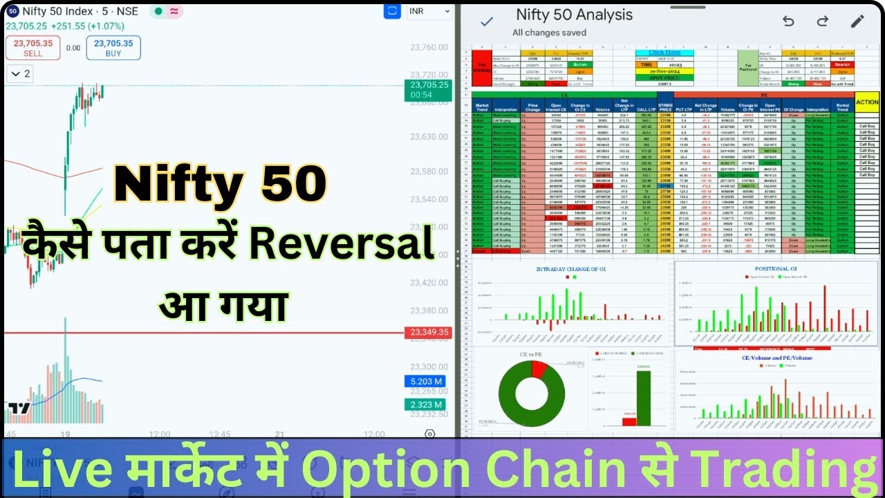 LIVE TRADING WITH OPTION CHAIN | TOMORROW NIFTY 50 ANALYSIS - YouTube