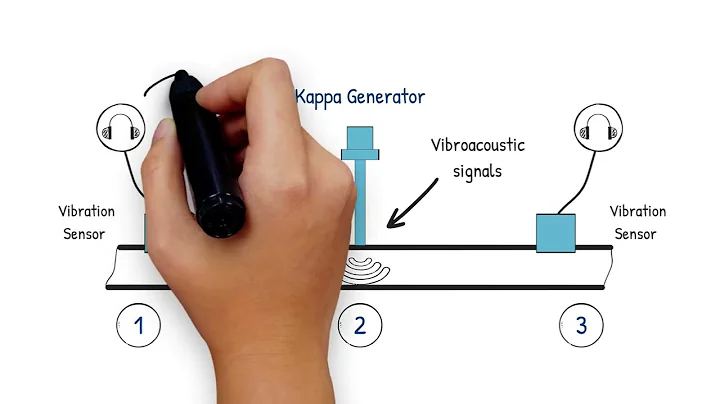 DRI Demystified: How KenWave’s Non-Invasive Pipeline Assessment Works