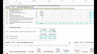 TIF Annual Report - Part 5: The Pay-As-You-Go Tab