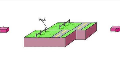 Transform Boundary Animation