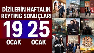 Dizilerin Haftalık Reyting Sonuçları 21. A.b.i̇. Dizisinden Efsane Reyting Artışları