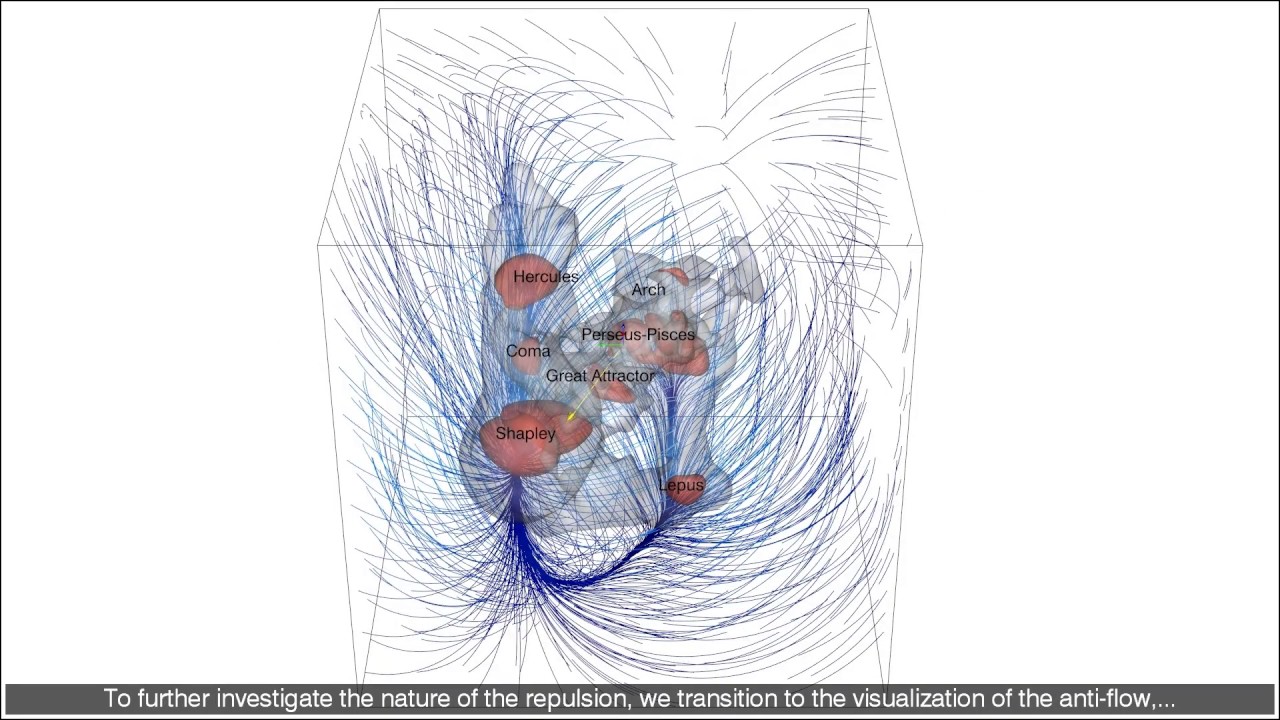 Shapley Attractor YouTube shapley-attractor-youtube