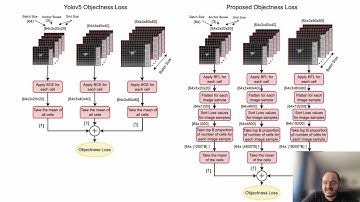 Improved Hard Example Mining Approach For Single Shot Object Detectors