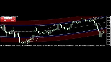 AUD/USD USD/JPY trade Best Forex Trading System 15 AUG 2018 Review -forex trading systems that work