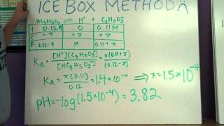 AP Chemistry: Buffers and Henderson-Hasselbalch Equation