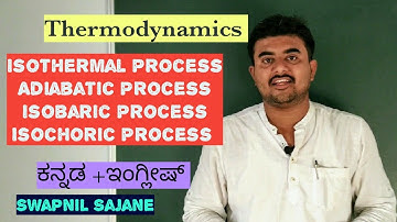 Thermodynamics-2 Thermodynamic processes