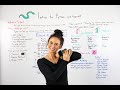 Intro to Python - Whiteboard Friday