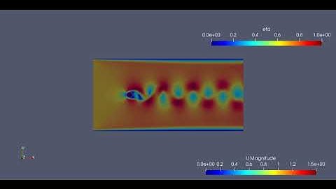 OpenFOAM Simulation | Fluid flow over stationary cylinder | Vortex Shedding | Velocity Field