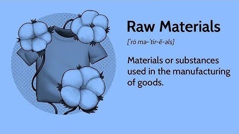 Product Costing in SAP | Creation of Raw Materials | MM01