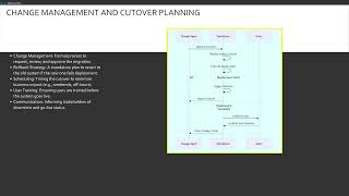 Details Module-28 IS Implementation Migration  (ISACA CISA Certification : Udemy Link in Description) News