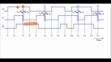 D, JK, T Flip Flops Preset and Clear