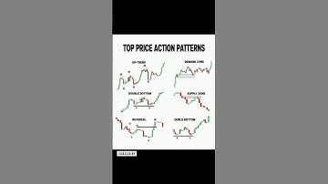 Top Price Action Patterns 📊 | Every Trader Must Know