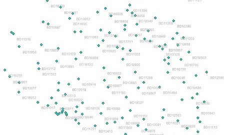 Mapinfo Tutorial : Creating Point and Labelling