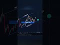 Gold Resistance Flip XAUUSD Live Trading Setup Watch Today#xauusd #forex #forextrading