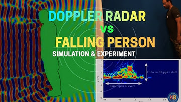 Real-Time Fall Detection with Doppler Radar: Experimental Measurement + FDTD Simulation