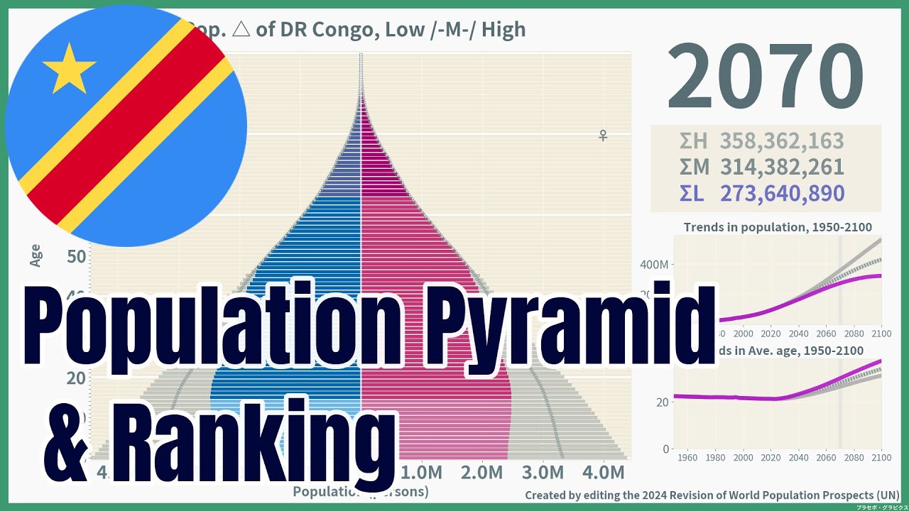 [🇨🇩DR Congo] Population Pyramid & Ranking (1950-2100) 