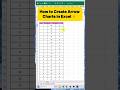 How to Create arrow charts in Excel⚡ #excel #exceltips #spreadsheets #corporate
