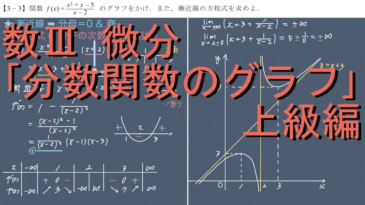 数III 微分 3-3 分数関数のグラフ上級編 - YouTube