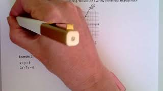 10 Applied Math- Solving Linear Systems by Graphing