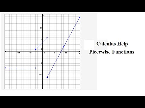 Calculus Help: The graph of a piecewise function f(x) is depicted above ...