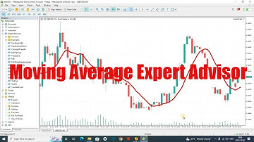 MT5 MQL5 Expert Advisor Moving Average and Candlestick pattern Forex Expert Advisor Strategy