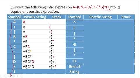 Conversion Infix notation to Postfix