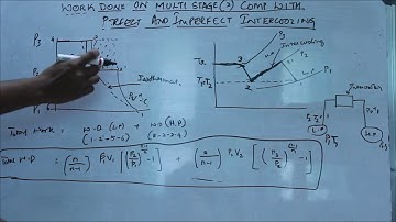 Work done on multistage compressor with perfect and imperfect inter cooling