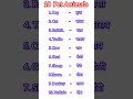 10 Pet Animals l पाळीव प्राणी l पालतू जानवरों के नाम l Pet Animals Name Paliv Prani chi naave#shorts