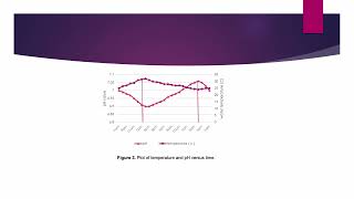 Effects of Temperature and pH Levels on Aquaculture Using Sensor-Based Monitoring