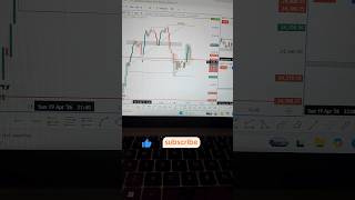 Trading mistake nifty traders #trading #psychology #shorts