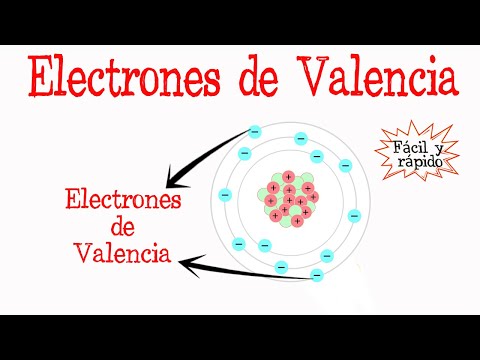 Video: ¿Están los electrones en la capa más externa de un átomo?