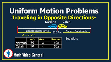 Uniform Motion Problems - Opposite Directions and Towards Each Other | Algebra 1