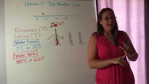 Number lines and Thermometers (B3l4)