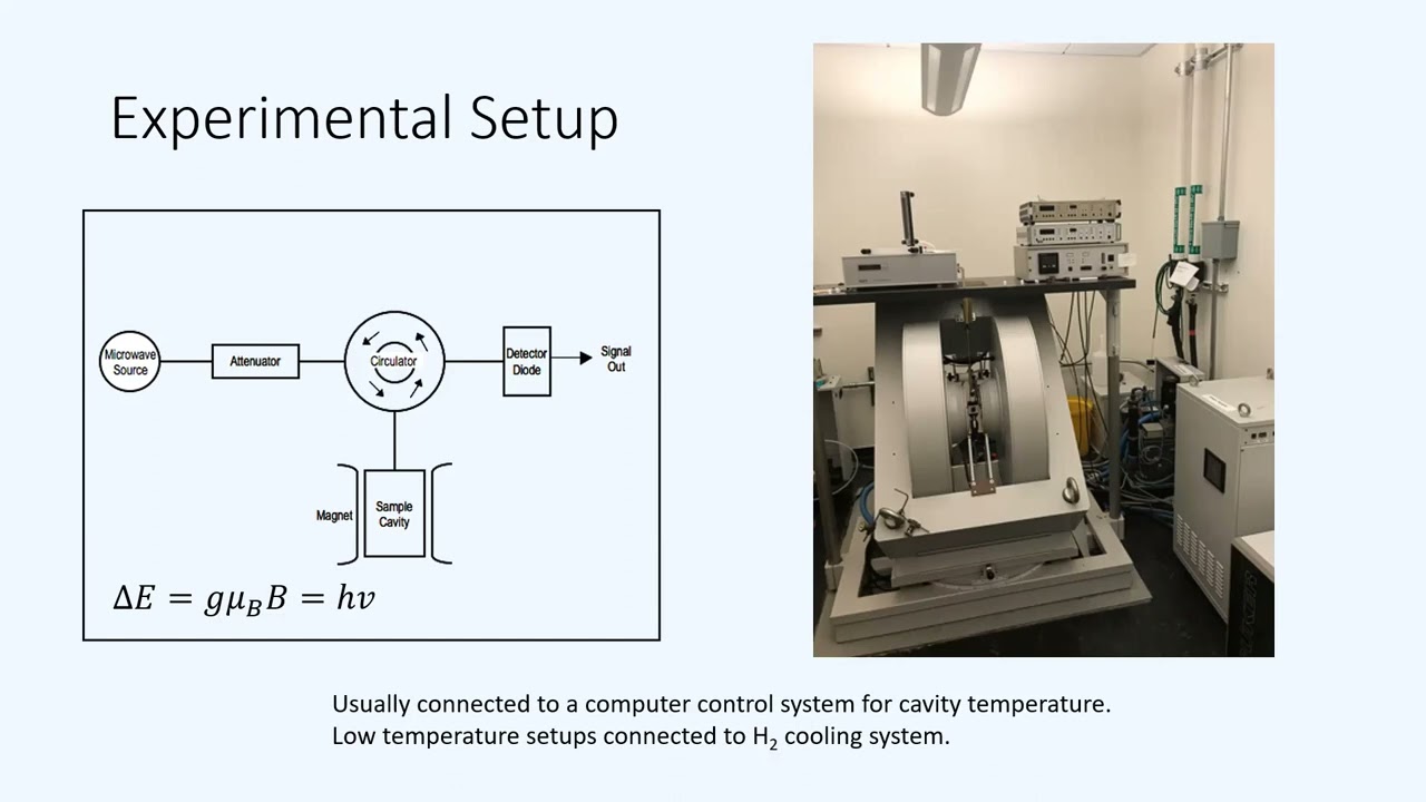 Electron Paramagnetic Resonance Spectroscopy
