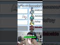 Willy Gana: Vete con Dignidad y Sombrero #amongus #willyrex #willy #clips