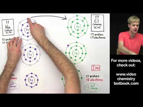 Ionic Bonding Faq: Valence Electrons 1