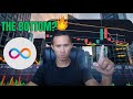 Internet Computer (ICP) Trading Analysis: Market Structure, Targets & Risk