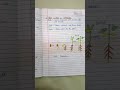 Germination # topic # grade 5 #