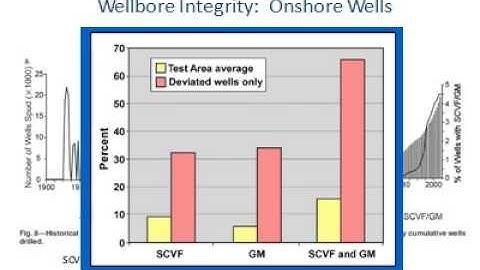 Wellbore Integrity Study | Dr. Ingraffea, PHD | Cornell University