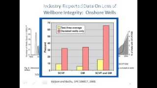 Wellbore Integrity Study | Dr. Ingraffea, PHD | Cornell University