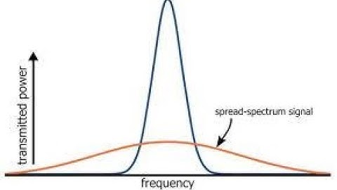 2 DIRECT SEQUENCE SPREAD SPECTRUM