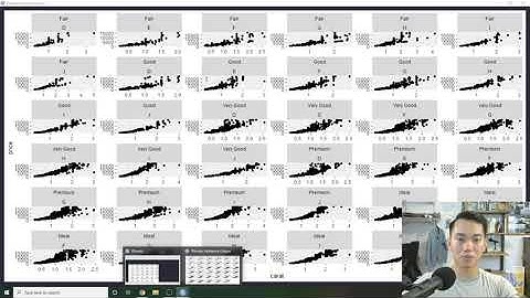 A Brief Overview of ggplot2