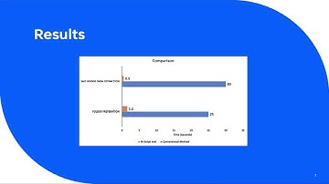 GC 471 - M-Script: Accelerating Preparatory and Analytical Phases in MD Simulations